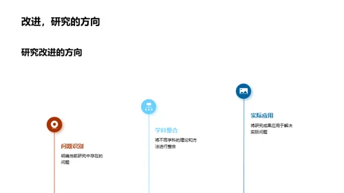 跨学科研究探索