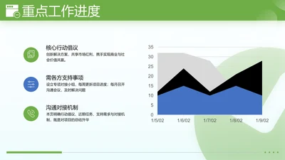 现代风PPT面积图