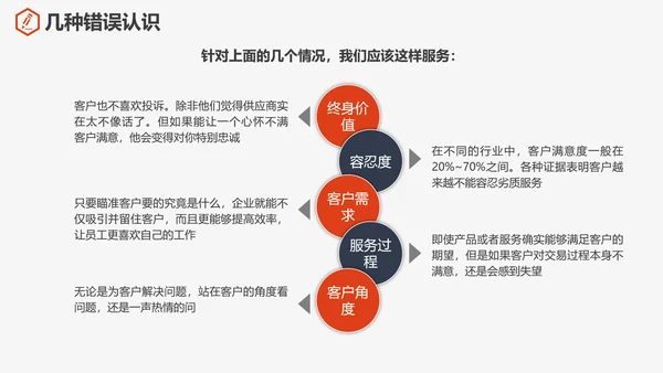 公司企业售后客户关怀PPT培训课件