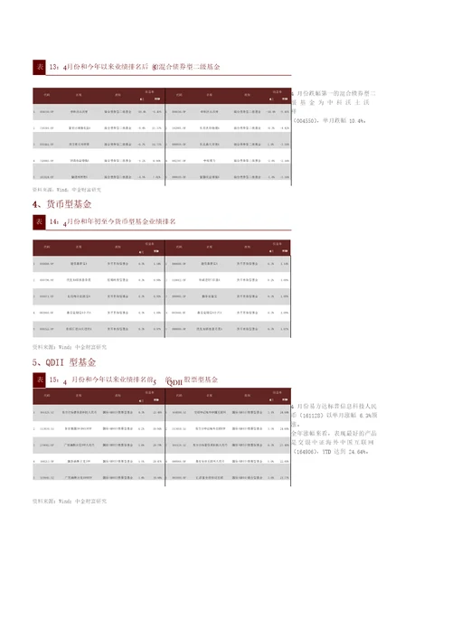 公募基金月报：市场持续震荡，产品表现分化