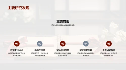 论文之旅