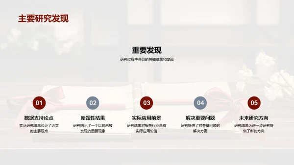 论文之旅