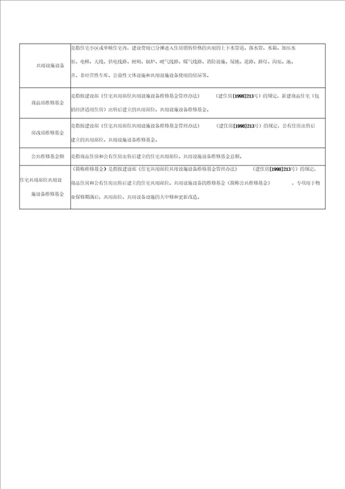 房屋修缮术语