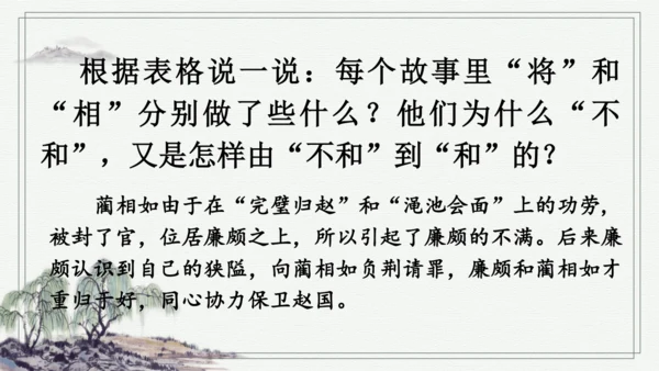 部编版五年级上册语文 6 将相和 课件