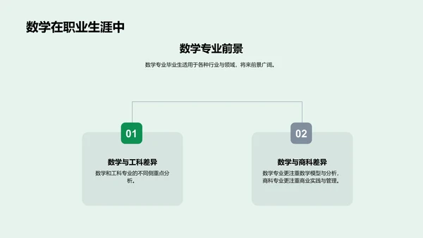 解数学题的艺术PPT模板