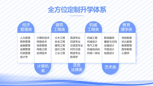 高校教学个人经验分享工作经验分享演讲PPT