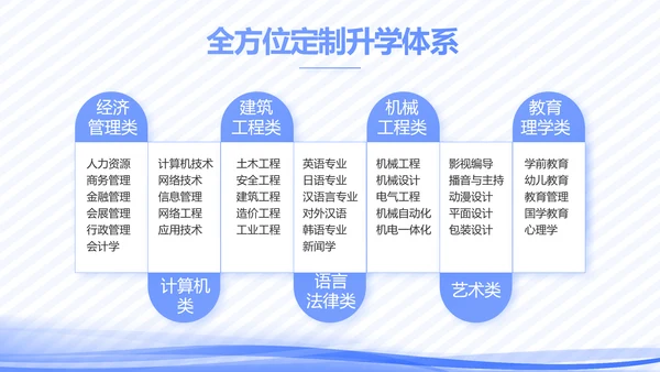 高校教学个人经验分享工作经验分享演讲PPT
