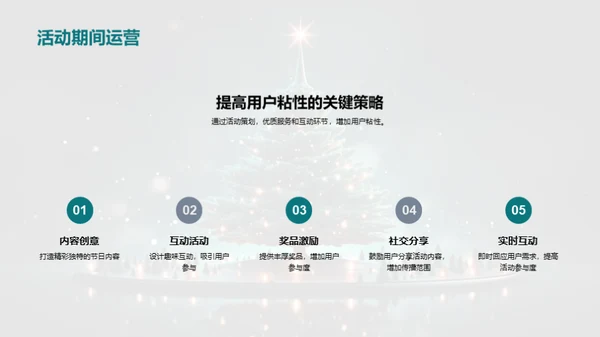 新媒体圣诞营销