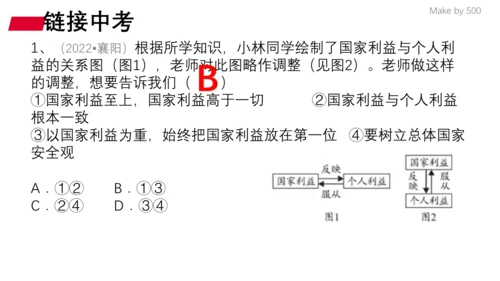 第四单元 维护国家利益  复习课件(共32张PPT)