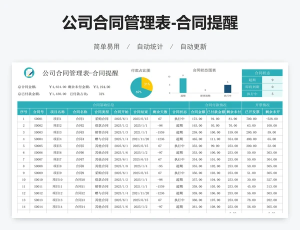 公司合同管理表-合同提醒