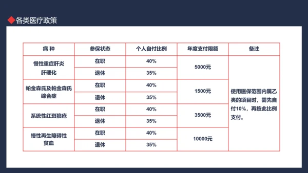 医保政策培训动态PPT模板