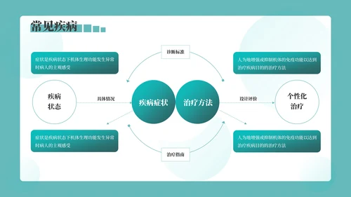 绿色3D风医疗科普PPT模板