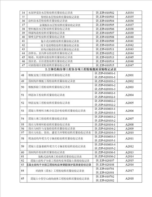 二陕西省建筑工程施工质量验收配套表格及使用指南