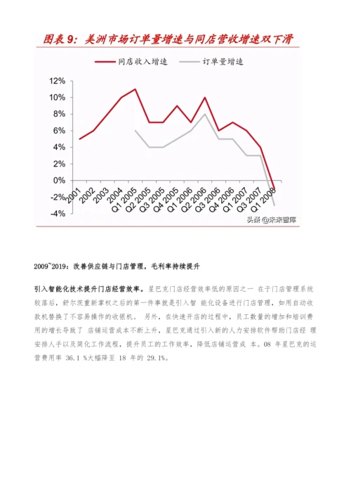 星巴克专题研究报告-星巴克如何成长为连锁咖啡巨头.docx