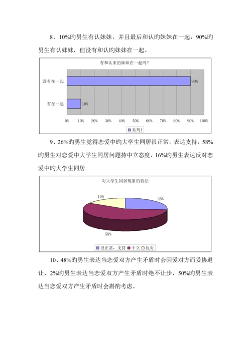 大学生恋爱观问卷调查汇总报告.docx