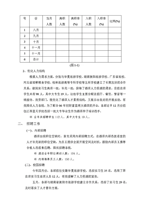 酒店人力资源部工作总结与计划