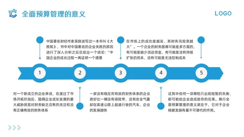 蓝色简约全面预算管理PPT模板宣传PPT动态PPT