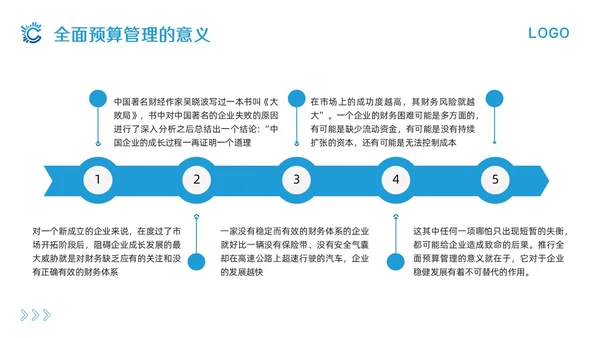 蓝色简约全面预算管理PPT模板宣传PPT动态PPT