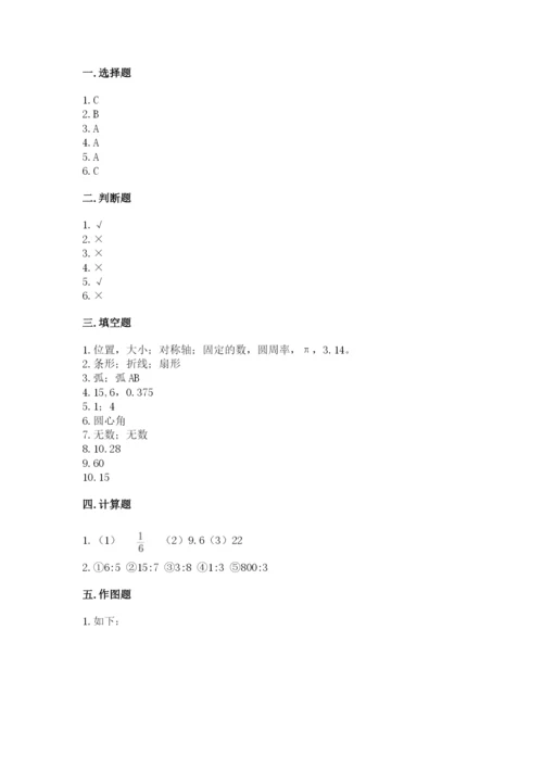 2022年人教版六年级上册数学期末测试卷（中心小学）.docx