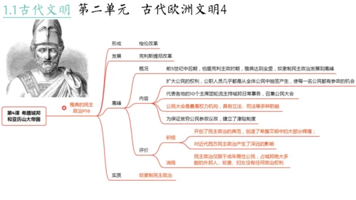 世界古代史（1-4单元）期中复习课件（50张PPT）