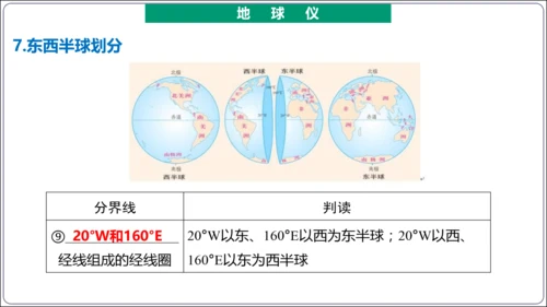 【2023秋人教七上地理期中复习梳理串讲+临考押题】第一章 地球和地图（第1课时地球和地球仪） 【串