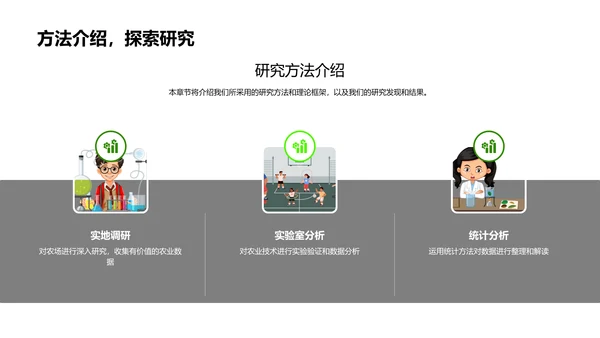 农业生态系统研究报告