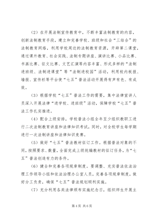 学校“七五”普法工作自查情况汇报精选.docx