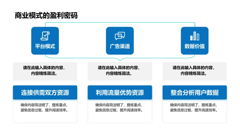 商业模式的盈利密码-商业模式PPT