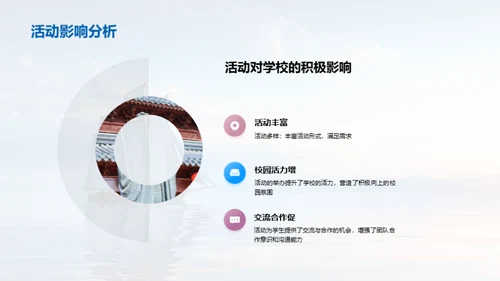 掠昔展望学生会轨迹