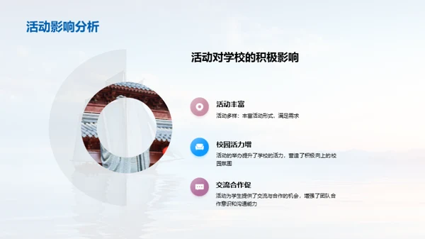 掠昔展望学生会轨迹