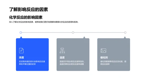 化学反应基本解析