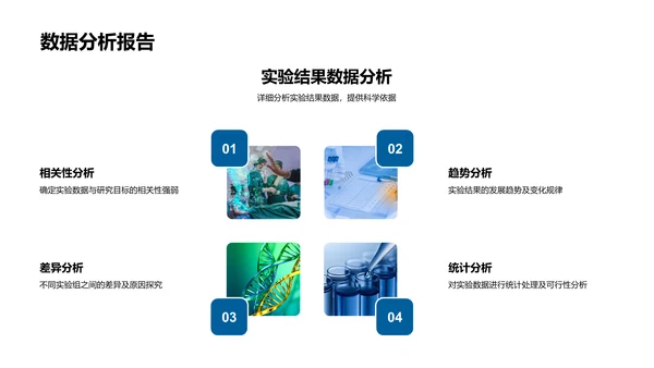 季度生物研究汇报