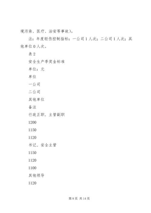 公司安全工作奖罚规定 (2).docx