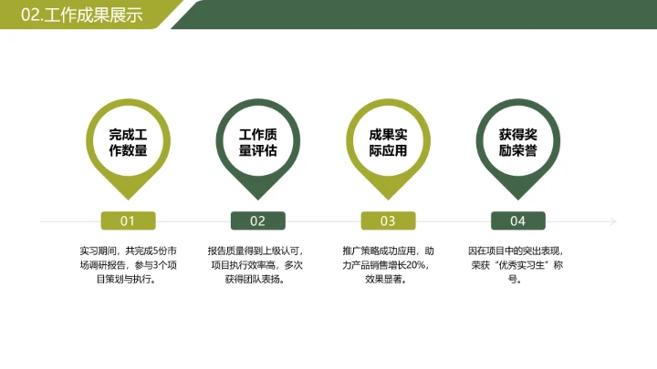 绿色简约风大学生暑期实习报告完整内容参考模板PPT