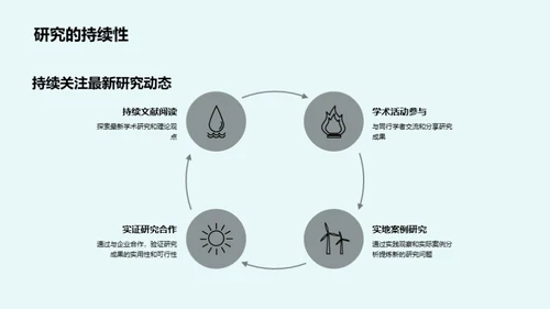 管理学创新研究