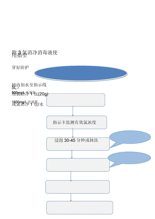 消毒供应室工作流程纲要图