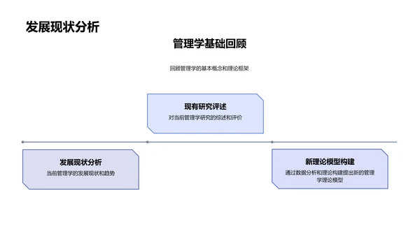 管理学新理论答辩PPT模板