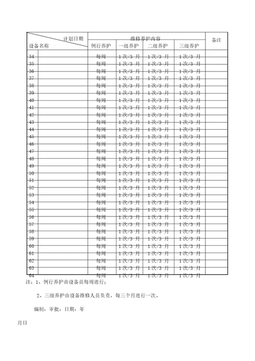 设备维护保养计划