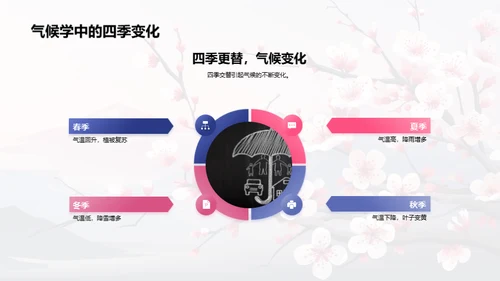 立春节气与气候科学