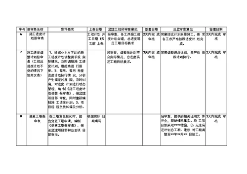 变电报审监理审查签字内容讲解