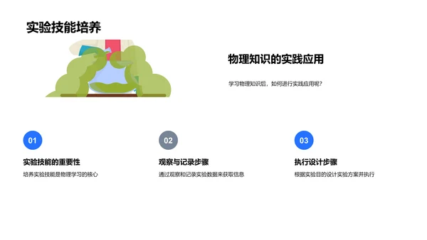 高中物理学习指导