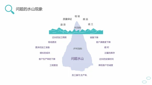 问题能力与解决技巧通用PPT课件模板