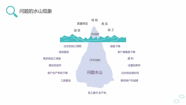 问题能力与解决技巧通用PPT课件模板