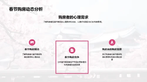 春季置业，梦想启航