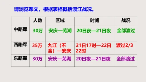 第1课  消息二则  《人民解放军百万大军横渡长江》课件(共24张PPT)