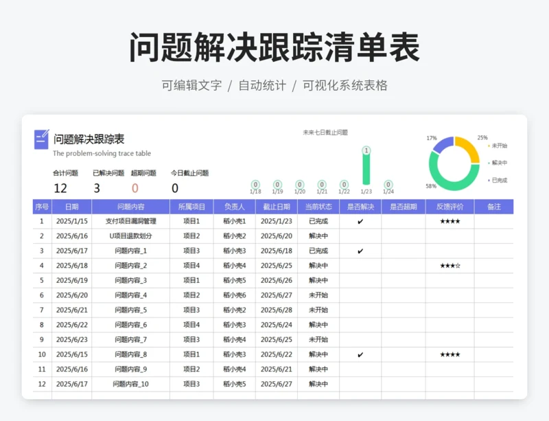 问题解决跟踪清单表