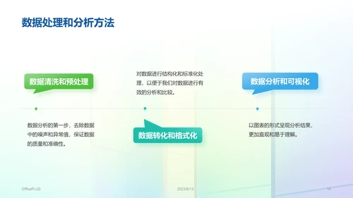 彩色创意酷炫社交媒体数据分析PPT模板