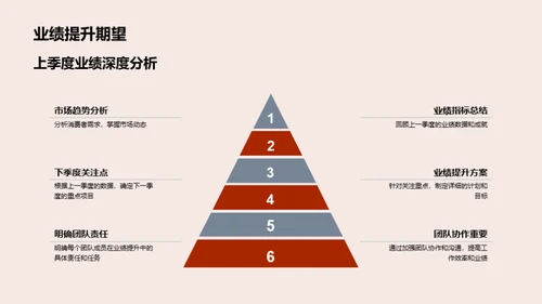 季度绩效反思与展望