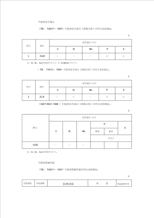 铁路货车主要轮对型式和基本尺寸