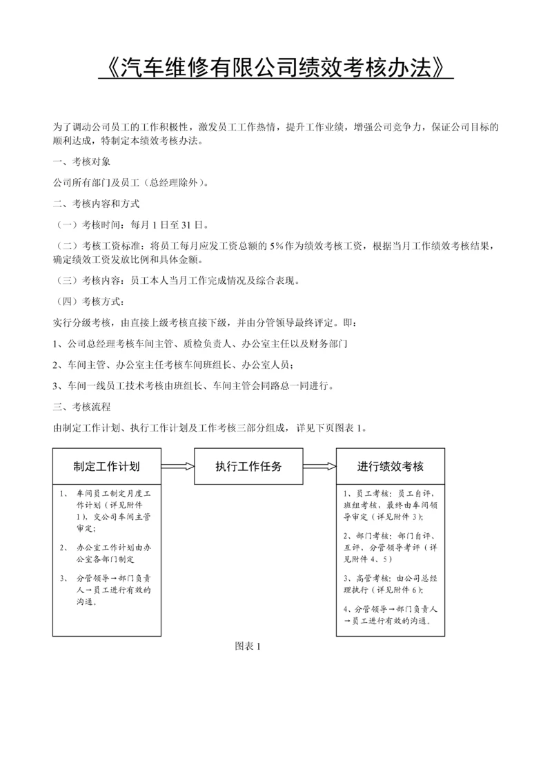 汽车维修有限公司绩效考核办法.docx